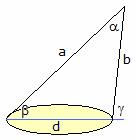 V = π/3 r³ tan α 1,0471976 r³ tan α = π/12 d² (4M² / (d² π²) - d²/4) V = π/3 h ( (M²/π² + h 4 /4) - h²/2) = u² / (12 π) (4M²/π² - u²/(4π²)) V = M² / (3 π) (s² - M² / (π² s²)) = 1/3 ((π² M² - (A-M)²)