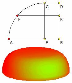 Abstand vom Mittelpunkt des Kreises, f die Höhe des Segments und r der Kreisradius, so wird Volumen V = 2π/3 (2r² + q²) (r² - q²) - 2π r² q arccos q/r V = π/3 a (3r²-a²/4) -2πr² (r²-a²/4) arccos (