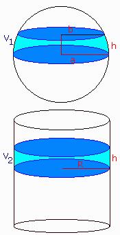 V = 2 R r n π n/2+1 / Γ(n/2+1) Für die (n+1)-dimensionale Oberfläche erhält man als Flächeninhalt A = 2 n R r n-1 π n/2+1 / Γ(n/2+1) n V = A = 3 2π² R r² 4π² R r 4 8π²/3 R r³ 8π² R r² 5 π³ R r 4 4π³