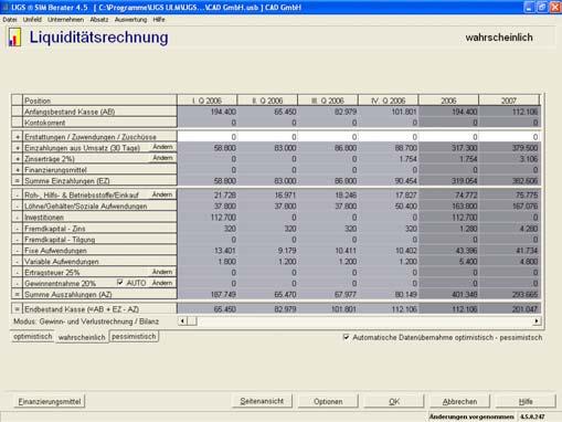 Ist Ihr Gewinn auf Dauer zu niedrig, so lohnt sich Ihr Unternehmen nicht. Sie sollten eine Planungsrechnung erstellen, die mindestens drei Geschäftsjahre umfasst.