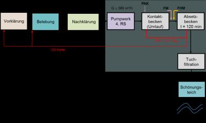 TUTTAHS & MEYER Ingenieurgesellschaft mbh Seite 13 3.