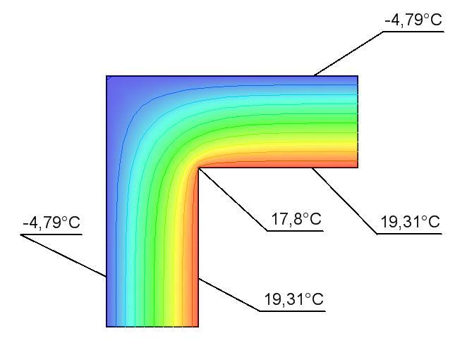 Wärmebrücken Auswirkungen und Folgen Auswirkungen Folgen Änderungen des Wärmestroms q und damit Änderungen der Oberflächentemperatur