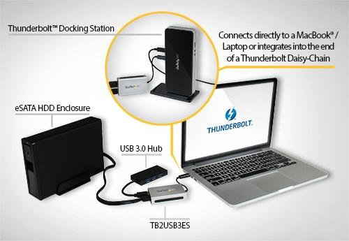 Thunderbolt-Anschluss - perfekt für externe esata-festplatten (mit SATA III-Unterstützung) ebenso wie USB 3.