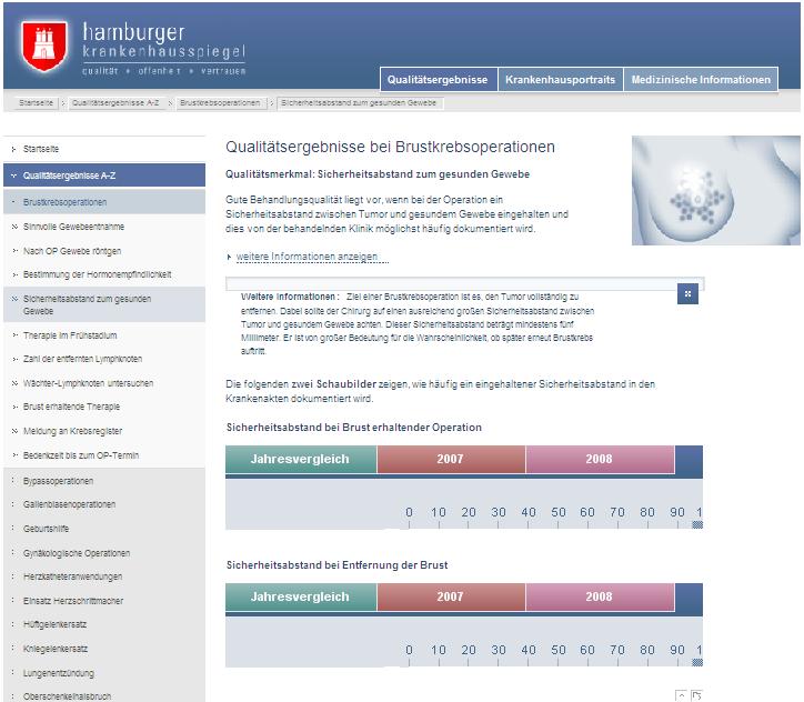 Daten von Kliniken: Hamburger Krankenhausspiegel Daten aus den Qualitätsberichten auf den ersten Blick keine