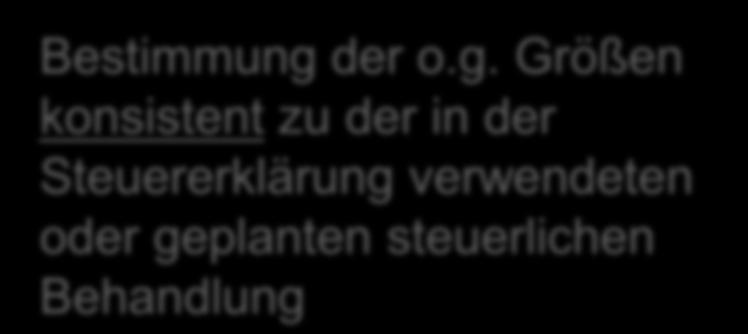 3 (c) Bestimmung der steuerlichen Größen (1/2) Ermittlung von: zu versteuerndem Gewinn (steuerbarem Verlust), steuerlicher