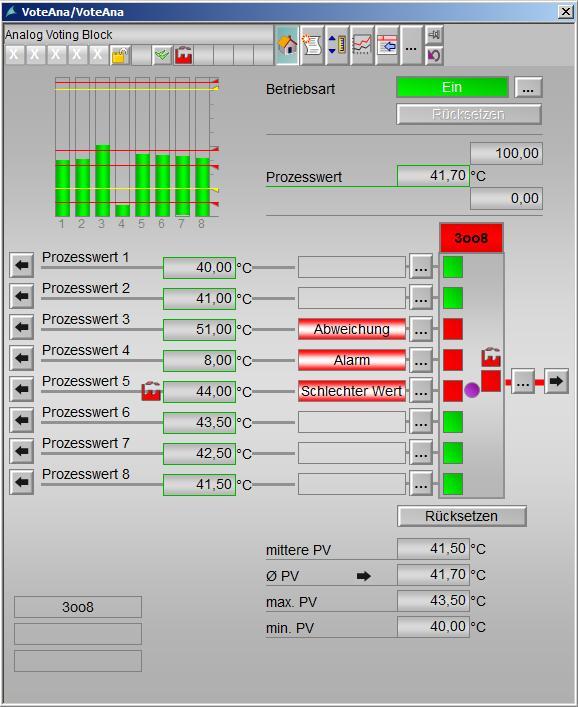 V8.2 SIMATIC PCS 7 IL V8.2 Neuer Funktionsbaustein: VoteAnL Be