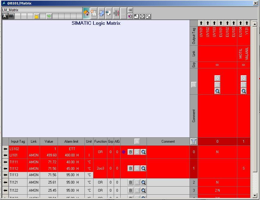 SIMATIC Logic Matrix Visualisierung auf der OS: Faceplate Effizientes Top