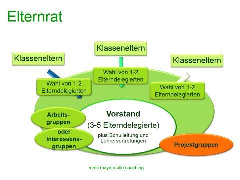 Welche Form gewählt wird, ist sekundär.