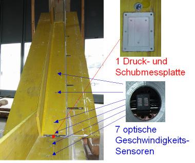 Des weiteren sind optische Sensoren in die Bahn eingebaut, mit denen die Geschwindigkeit ermittelt werden kann.