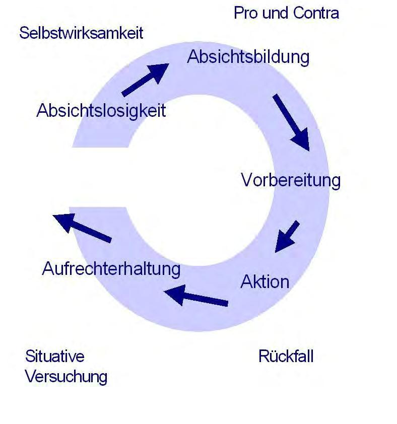 MOVE eine Methode, die die jeweilige