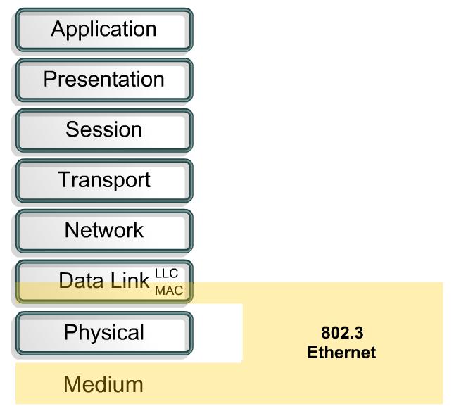 Ethernet und das OSI