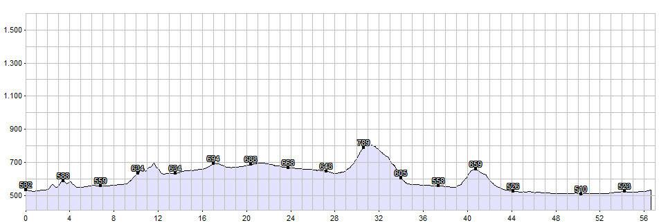 Montag, 03. April 2017 Vinschgau Panorama Touren Easy 57 km 600 hm Ø 22 km/h Fahrzeit ca. 2,5 Std.