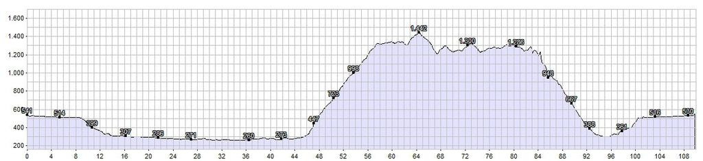 30 Uhr Strecke: Mit dem Bike- Shuttle bis Hafling/ Hafling- Vöran- Mölten Flaas- Jenesien Bozen Meran Naturns Basic 112 km 2100 hm Ø 22 km/h Fahrzeit ca. 5 Std. Start 9.