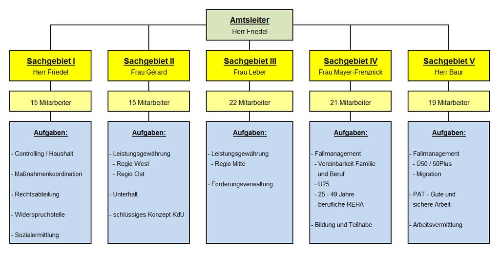 A. Einleitung Das Landratsamt Bodenseekreis ist als zugelassener kommunaler Träger seit dem 01.