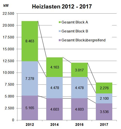 Pumpen werden bedarfsgerecht eingesetzt, um Energie einzusparen Überarbeitung