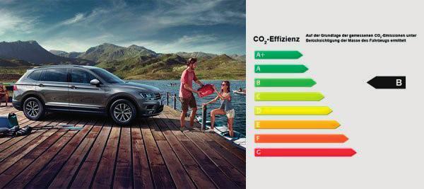 VW Tiguan Allspace Trendline 1,4 l 110 kw (150 PS) 6-Gang Kraftstoffverbrauch, l/100 km: innerorts 7,2 / außerorts 5,4 / kombiniert 6,1 / CO2-Emission kombiniert 137,0 g/km. Effizienzklasse: B 