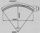 mechanische Belastbarkeit durch gewölbte Form (verteilt/punktuell) 3-wandiges, wabenartiges Doppelkammer-System (Durchmesser 6 mm) garantiert K = 2.