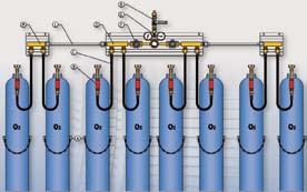 Autogen- und Propantechnik Zentrale Gasversorgung Gasversorgungsstationen Eine Gasversorgungsanlage besteht, je nach Ausführung, maximal aus folgenden öl-