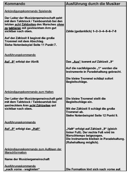 Ausführungsbeispiel für Halten und Auflösen der Formation