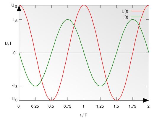 m Zeitbereich: Ersatzschaltbild für hohe Frequenzen - Zuleitungsinduktivität - nduktivität von Wickelkondensatoren - Zuleitungswiderstand - Widerstand des Dielektrikums - Widerstand der