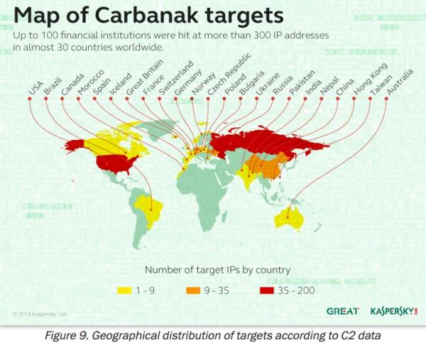 2015 Virtueller Bankraub Mehr als 100 Banken betroffen Schaden bis zu 1 Mrd US$ Carbanak-Gang Phishing Jens