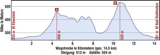 Beim folgenden Quersträßchen orientieren wir uns an der Wandertafel der Wanderregion Obermain und weiter an der. Ab hier nun auf dem Veitsberg-Höhenweg mit dem Ziel St.