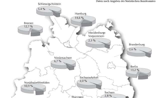 Interaktive Karte zur Ausländerstatistik 2008 (Link) Ausländeranteile in den Bundesländern 2003.