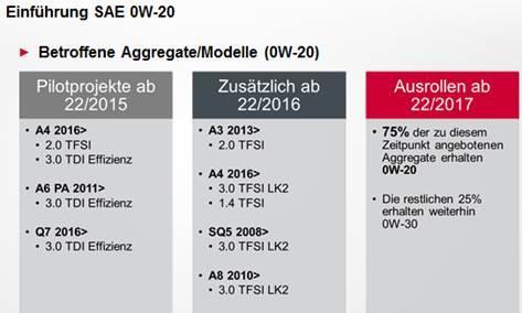 2) Total Vor kurzem informierte die VW-Gruppe ihre Händler über die Einführung einer neuen Service-Fill Werksnorm 508.00/