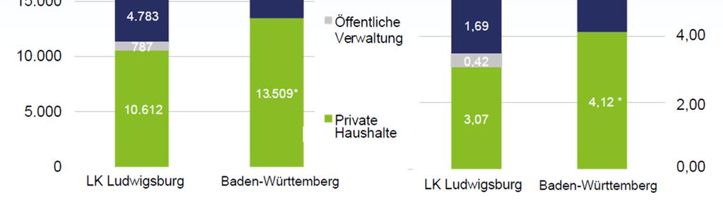 Ludwigsburg