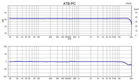 1 EQ Menü vom Mosconi DSP In dem EQ Menü wird der Parametrische Equalizer aufgerufen und die Werte aus der Frequenzgangmessung werden eingetragen: Bei Pegel 12dB und bei Frequenz 600Hz.