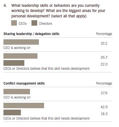 ... und das Top Management: Delegation & Konfliktmanagement Quelle: Stanford