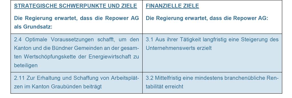 Umsetzung der Energiestrategie 2050 II Schuler/Fuchs/Trinkler: Finanzberichterstattung 99 Wie in Abbildung 1 ersichtlich, musste die Repower AG 2013 ein negatives Jahresergebnis präsentieren.