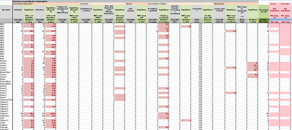 Tabelle 3-2: Ausschnitt der Bilanztabelle für die