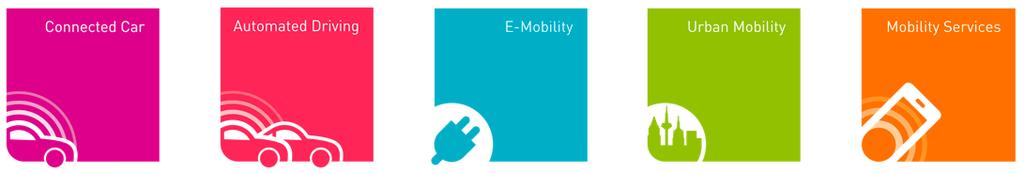 NEW MOBILITY WORLD Wo die Mobilität von morgen beginnt Die New Mobility World 2017 ist der Ort auf der IAA, an dem sich Pioniere treffen und Innovationen zum Leben