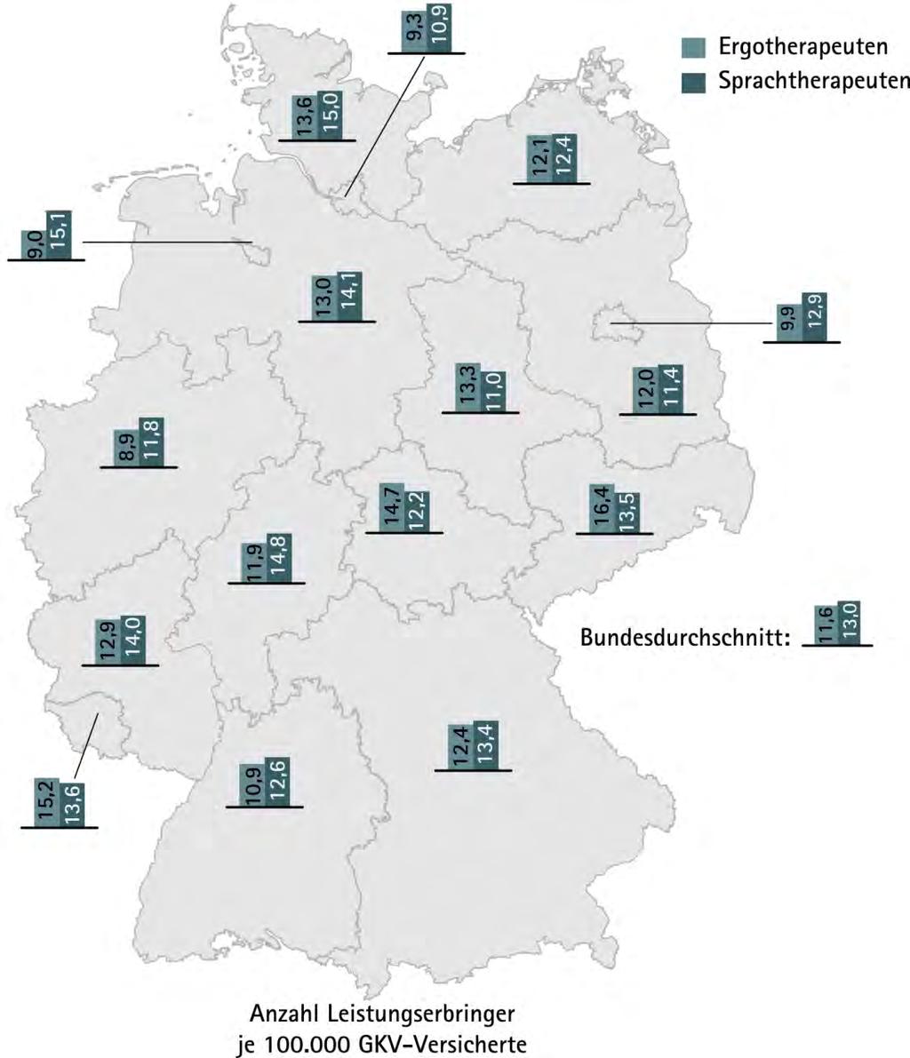 2 Der Heilmittelmarkt 2011 Die Anzahl der Anbieter von sprachtherapeutischen Maßnahmen variiert zwischen 11 je 100.000 Versicherte in Hamburg und Sachsen-Anhalt und 15 je 100.