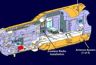 Amateurfunkpraxis Beispiel: ISS Alle Astronauten