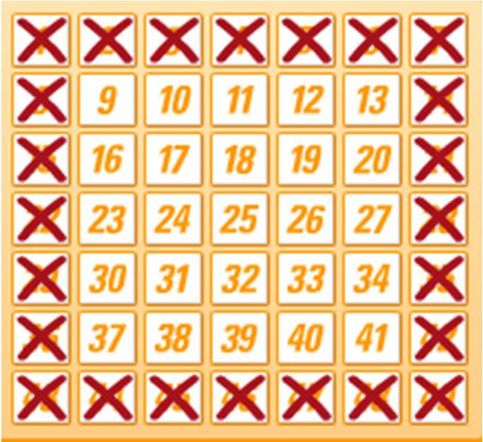 Rand/Mitte Die Randzahlen sind die Zahlen, die im 7x7er-Kästchen eines Lottotippfeldes am Rand liegen.