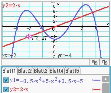 Kapitel 5.1), b) Menü: Analyse/ Grafische Lösung/ x/y-berech./ x berechnen bzw.