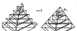 3.3 Mathematischer Beweis am Beispiel Pyramide / Kegel Der Satz von Dehn ( 90 ) besagt, dass zwei rauminhaltsgleiche Polyeder im Allgemeinen weder zerlegungs- noch ergänzungsgleich sind.