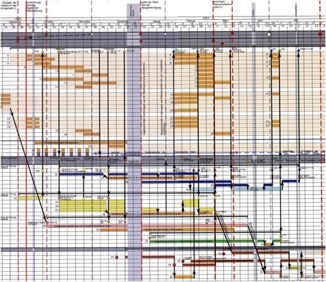 Thema 1 Motivation Vielfältige Informationen über Bauobjekte, Prozesse und deren Zusammenhänge Hierarchische Struktur der Bauabläufe Verwendung von Graph-Algorithmen zu