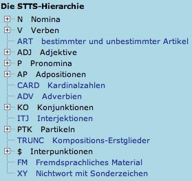 Abbildung 3.4: Die Hauptkategorien von STTS:http://www.cl.uzh.