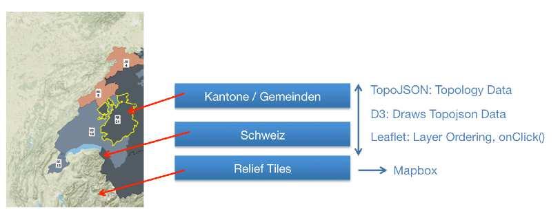 E-Government-Landkarte Schweiz Architektur & Tech Benutzer Index / Zwischenchaching https Applikation E-Gov Landkarte CH Präsentations Layer } GEO-API Business Layer Suchen Daten bewirtschaften