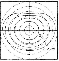 TEST UND ERPROBUNG DES HODAR Pruppacher und Pitter (1971) setzen für den inneren Druck: ( )( ) pi = pi( θ = π) + g ρw ρa r rcos θ + pic( θ) 5.