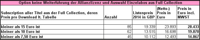 Lokale Auswertung (Bielefeld) 214 Titel wurden in 2013 gar nicht genutzt bzw.