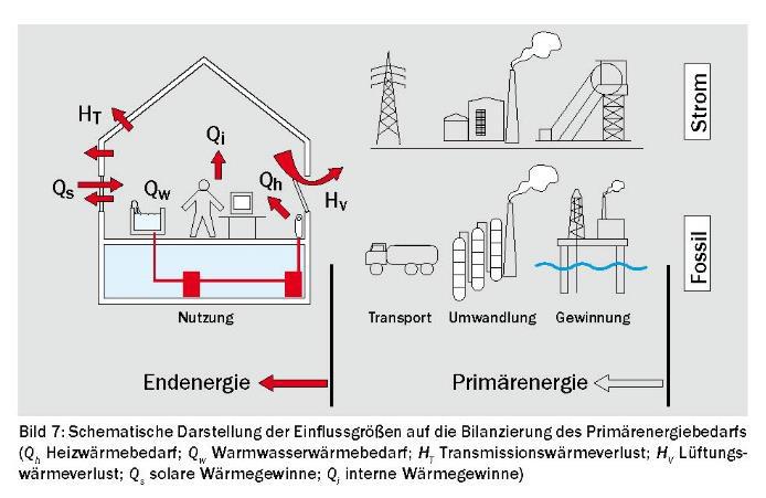 Arbeitsgruppen Prozess 1.