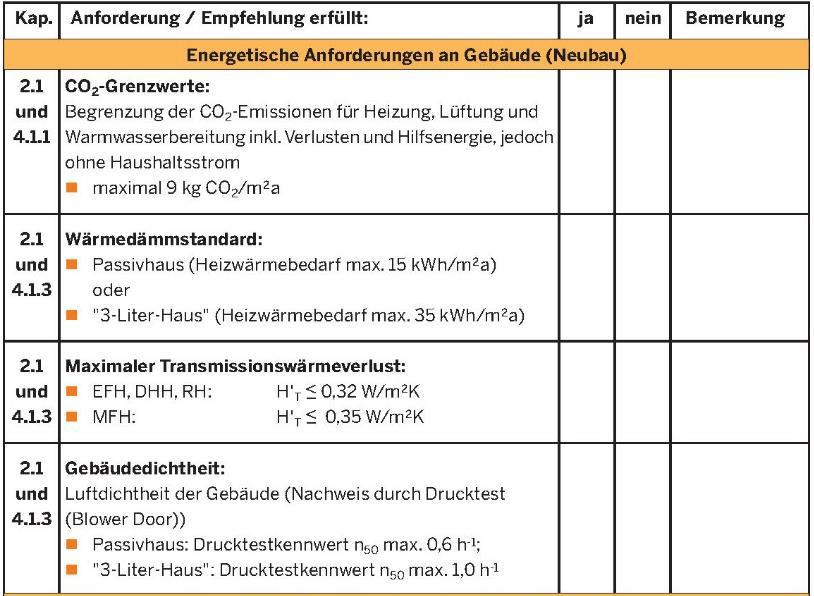 Arbeitsgruppen Prozess 1.