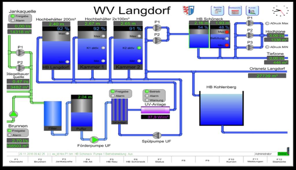 Wasserversorgung Langdorf -