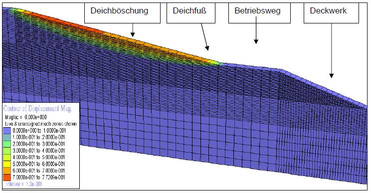 Sanierung der Kajen Marinehafen Wilhelmshaven