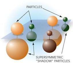 Supersymmetrie C.