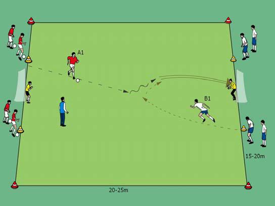 1 vs. 1 GEGNER ANLAUFEN Das Spielfeld von 20 x 25m mit Hütchen markieren und zwei Knabentore aufbauen. Starthütchen für beide Gruppen mit 5m Abstand aufstellen.